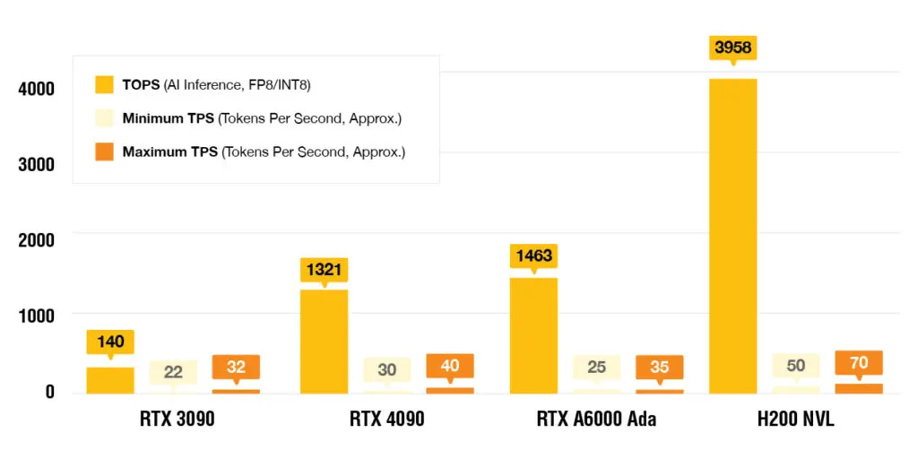 AI-Processing-Power-TOPS-vs.-TPS_graph-comparison