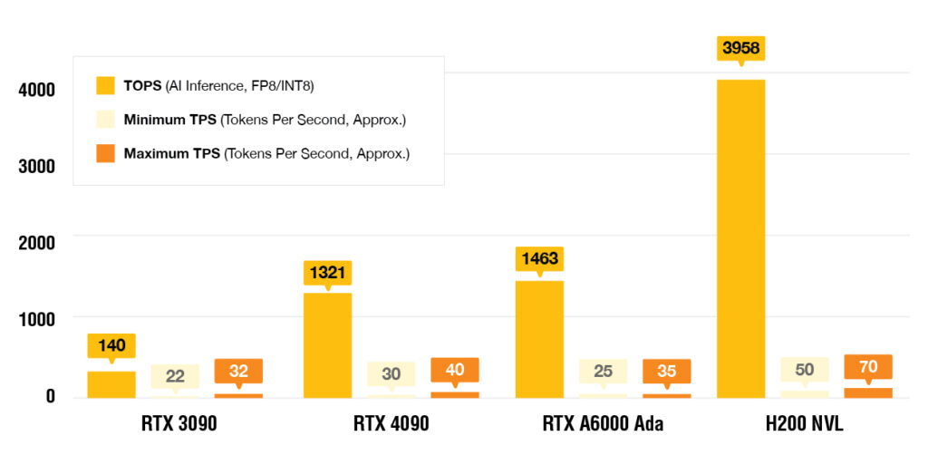 IP-ServerOne_graph-comparison_AI-Processing-Power-TOPS-vs.-TPS-1024x502