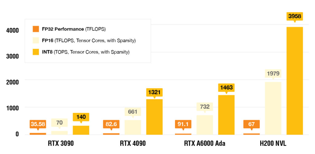 IP-ServerOne_graph-comparison_GPU-Compute-Comparison--1024x502